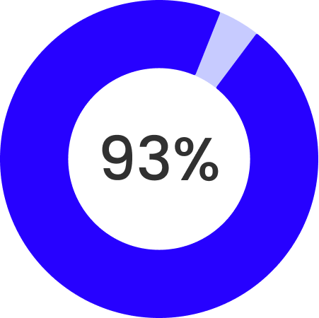 Gráfico de predicciones